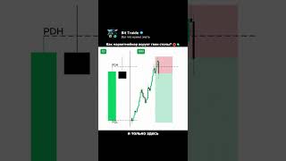 Как маркетмейкер ворует твои стопы? 🛑 #smartmoney #trading #криптовалюта