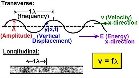 Physics 19  Mechanical Waves (1 of 21) Basics