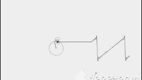 Fourier Series (Saw wave)