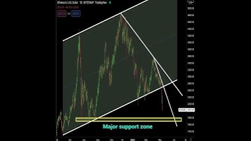 Ethereum Analysis Today: ethusd ready for a short-term pullback??