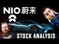 NIO: The Next TESLA? | NIO Stock Analysis