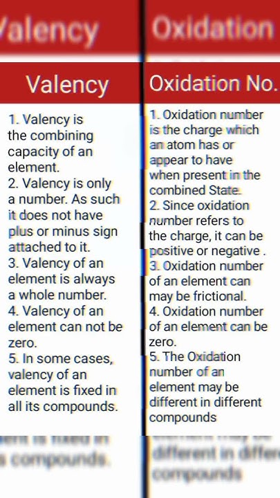 Difference Between Valency And Oxidation Number trending viral difference-between-valency-and-oxidation-number-trending-viral