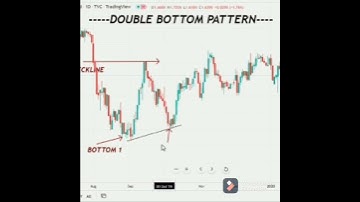 🔴 Double Bottom Pattern |Video You Will Ever Need..| #shorts #shortvideo #trending  #trendingshorts