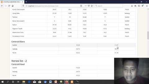 DEMO TA 28.1 APLIKASI  MENENTUKAN DAERAH ANAK-ANAK PENDERITA STUNTING  METODE K-MEANS CLUSTERING