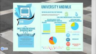 Sweetened Beverage and Produce Availability in Relation to Public Transportation screenshot 2