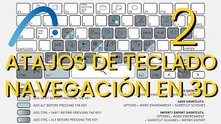 Cuadro de Diálogo de Personalización de Atajos de Teclado Importar y Exportar Atajos de Teclado