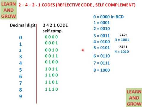 2421 Codes