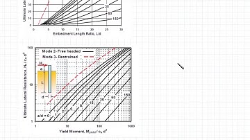 20.8 Lateral Deflection of Single Piles