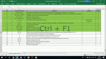 Горячие клавиши excel