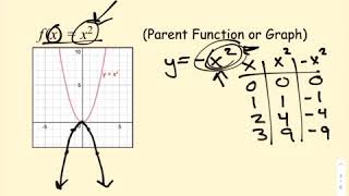Famous Alg 9-2 Transformations - Relections over the X Axis Net Worth