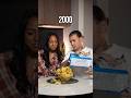 2000 Vs 2030 Tiktok Shorts