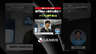 【現役選手が選出！】部門別No.1選手は誰だ！？｜ドリブル部門 第1位
