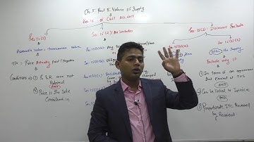 Lecture 70: GST2018_C5,Value of Supply,Part2_By CA Ram Patil (CA,CS,CMA)