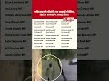 PoK Protest 2026: पाक ने पीओके पर बरसाईं गोलियां, ब्रिटिश सांसदों ने जताई चिंता ! #shorts #asimmunir