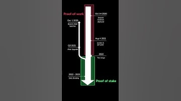 Ethereum Merge Date Released!