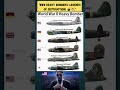 "WWII Heavy Bombers: Legends of Destruction! 💣✈️"