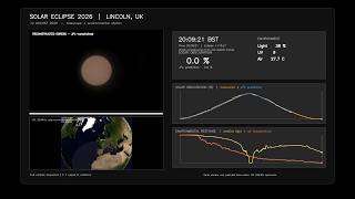 Solar Eclipse 12 August 2026 from Lincoln, UK | Telescope, Environmental Data & JPL Simulation