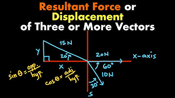 Solving The Resultant Force or Displacement of Three or More Vectors - Physics