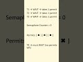 Ep-1: Semaphore: Controlling Access to Shared Resources