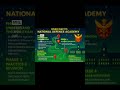 How I Actually Improved My Life (Journey Towards NDA)