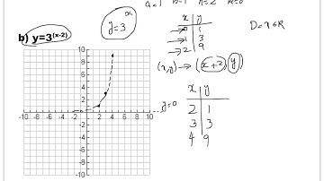Mcr3u0-3.5 transformation of exponential functions
