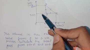 A thermodynamic system is taken from an original state D to an intermediate state E by the linea...