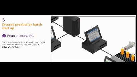 Markem Imaje CoLOS Enterprise 5 0 Video HQ