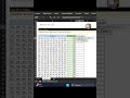 Some apenas os maiores números no Excel
