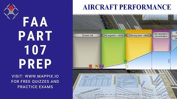 Drone Pilot Training: Loading and Performance