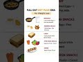 Free 1 Day Full diet plan for weight loss #weightlossmanagement #weightlossdiet #healthyfood