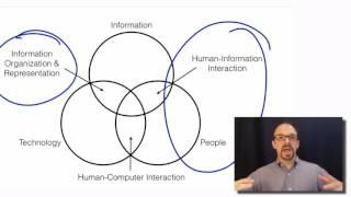 Metadata Mooc 8-7 Frbr Redux