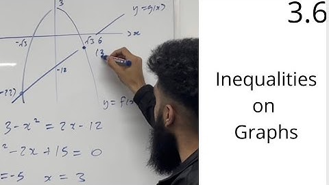 Edexcel AS level Maths: 3.6 Inequalities on Graphs