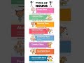 Nouns. Do you know what nouns are? Check on my post. #englishgrammar #english