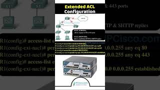 Cisco Extended ACL Configuration!!!🔥🔥