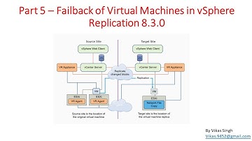 Part 5 – Failback of Virtual Machines in vSphere Replication 8.3.0