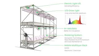 Innovative Aeroponic Grow System - FarmAero M