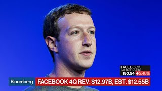 Why Facebook Shares Are Falling After Earnings Report