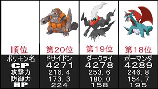 ポケモンGO　マスターリーグ　CPランキングトップ２０