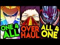 The Strongest Quirks in My Hero Academia!