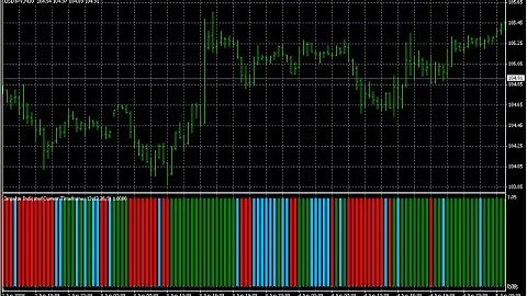 ESignal Forex MT4 Indicator