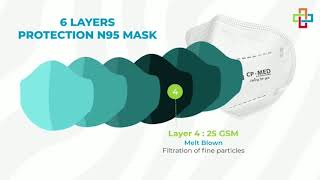 CP - Med N 95 Mask - Hypashield 6 Layers Mask