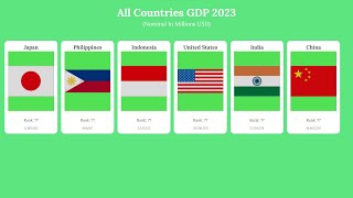 Top Economies in 2023 (Nominal GDP)