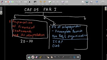 CAF 05 FAR 1 Lecture 1