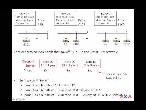 Yield curve from coupon bonds (Fixed income 05)