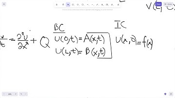 Imhomogeneous PDEs