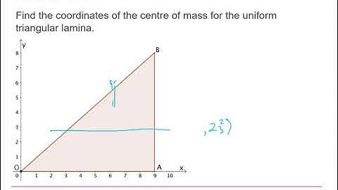 OCR Mechanics: Centre of mass & moments 1-3