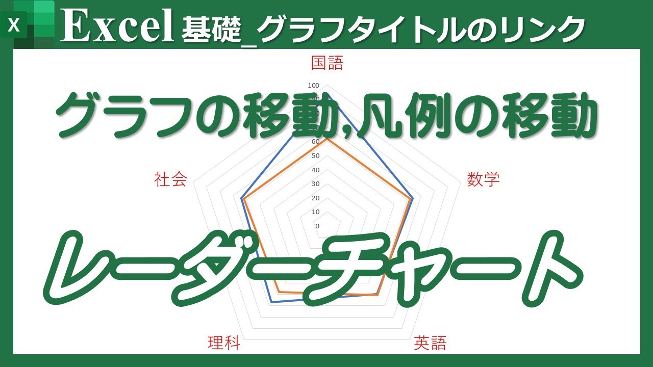 【レーダーチャート】Excelの基礎