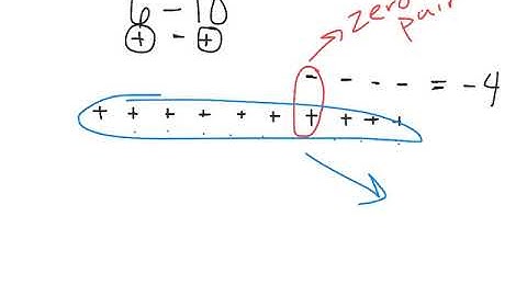 Subtracting Integers Visual Representation