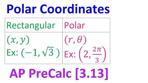 3.13B - Polar Coordinates [AP Precalculus]