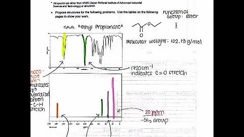 Video Explanation of Structure Elucidation Problem-Solving Process in Multiple Methods Spectroscopy